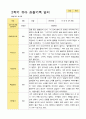 평가제 만 4세 2학기  유아관찰일지 24명 15페이지