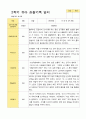 평가제 만 4세 2학기  유아관찰일지 24명 17페이지