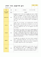 평가제 만 4세 2학기  유아관찰일지 24명 18페이지