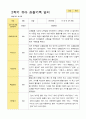 평가제 만 4세 2학기  유아관찰일지 24명 19페이지