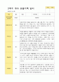 평가제 만 4세 2학기  유아관찰일지 24명 20페이지