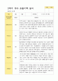 평가제 만 4세 2학기  유아관찰일지 24명 21페이지
