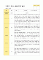 평가제 만 4세 2학기  유아관찰일지 24명 22페이지