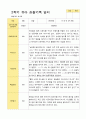 평가제 만 4세 2학기  유아관찰일지 24명 24페이지