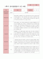 만3세 1학기 2학기 유아 관찰일지 23명 5페이지