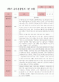 만3세 1학기 2학기 유아 관찰일지 23명 6페이지