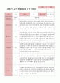 만3세 1학기 2학기 유아 관찰일지 23명 7페이지