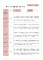 만3세 1학기 2학기 유아 관찰일지 23명 11페이지