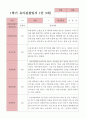 만3세 1학기 2학기 유아 관찰일지 23명 14페이지