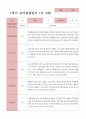 만3세 1학기 2학기 유아 관찰일지 23명 15페이지