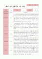 만3세 1학기 2학기 유아 관찰일지 23명 18페이지