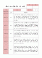 만3세 1학기 2학기 유아 관찰일지 23명 19페이지