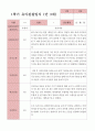 만3세 1학기 2학기 유아 관찰일지 23명 22페이지