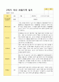 만3세 1학기 2학기 유아 관찰일지 23명 25페이지