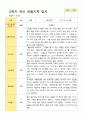 만3세 1학기 2학기 유아 관찰일지 23명 26페이지