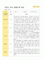 만3세 1학기 2학기 유아 관찰일지 23명 28페이지