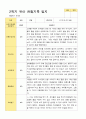 만3세 1학기 2학기 유아 관찰일지 23명 29페이지