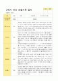 만3세 1학기 2학기 유아 관찰일지 23명 30페이지