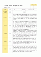 만3세 1학기 2학기 유아 관찰일지 23명 31페이지
