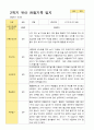 만3세 1학기 2학기 유아 관찰일지 23명 34페이지