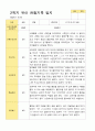 만3세 1학기 2학기 유아 관찰일지 23명 35페이지