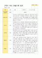 만3세 1학기 2학기 유아 관찰일지 23명 36페이지