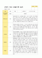 만3세 1학기 2학기 유아 관찰일지 23명 37페이지