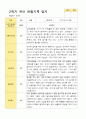 만3세 1학기 2학기 유아 관찰일지 23명 38페이지