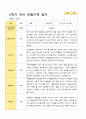 만3세 1학기 2학기 유아 관찰일지 23명 39페이지