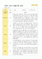 만3세 1학기 2학기 유아 관찰일지 23명 40페이지