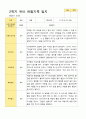 만3세 1학기 2학기 유아 관찰일지 23명 41페이지