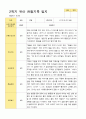 만3세 1학기 2학기 유아 관찰일지 23명 42페이지
