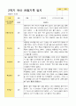 만3세 1학기 2학기 유아 관찰일지 23명 43페이지