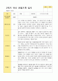 만3세 1학기 2학기 유아 관찰일지 23명 44페이지