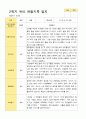 만3세 1학기 2학기 유아 관찰일지 23명 45페이지