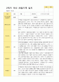 만3세 1학기 2학기 유아 관찰일지 23명 46페이지