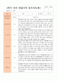 만4세 1학기 2학기 유아 관찰일지 24명 7페이지
