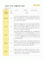 만4세 1학기 2학기 유아 관찰일지 24명 32페이지