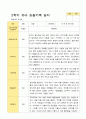 평가제 만 5세 2학기  유아관찰일지 24명 4페이지