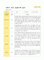 평가제 만 5세 2학기  유아관찰일지 24명 5페이지