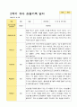 평가제 만 5세 2학기  유아관찰일지 24명 6페이지