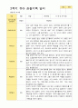평가제 만 5세 2학기  유아관찰일지 24명 8페이지