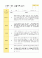 평가제 만 5세 2학기  유아관찰일지 24명 12페이지