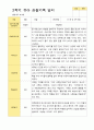 평가제 만 5세 2학기  유아관찰일지 24명 13페이지