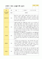 평가제 만 5세 2학기  유아관찰일지 24명 15페이지