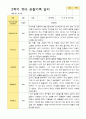 평가제 만 5세 2학기  유아관찰일지 24명 16페이지