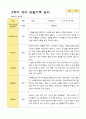 평가제 만 5세 2학기  유아관찰일지 24명 20페이지