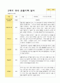 평가제 만 5세 2학기  유아관찰일지 24명 24페이지