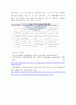 [ 학습장애의 읽기 교수 방법, 문맥을 이용한 교수전략, 범주 활용 교수전략, 독해력 향상을 위한 교수전략 중 두 가지를 골라 구체적인 방법들을 세 가지 이상 적고, 하나 이상의 사례를 적으시오 6페이지