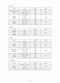 고령화에 따른 실버타운의활성화 30페이지